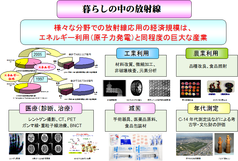 大阪府立大学 研究開発機構 放射線研究センター ホームページ